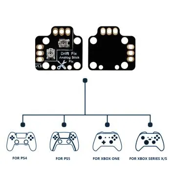 Playstation und Xbox Controller Stick Drift Tool in schwarz für alle Controller
