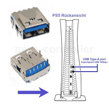 USB-Port-Typ-A für Playstation 5 Konsole