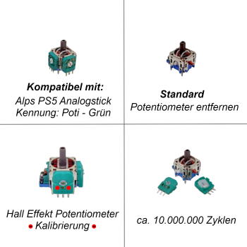 Preview: PS5 Hall Effekt Controller Poti für Alps Analogsticks