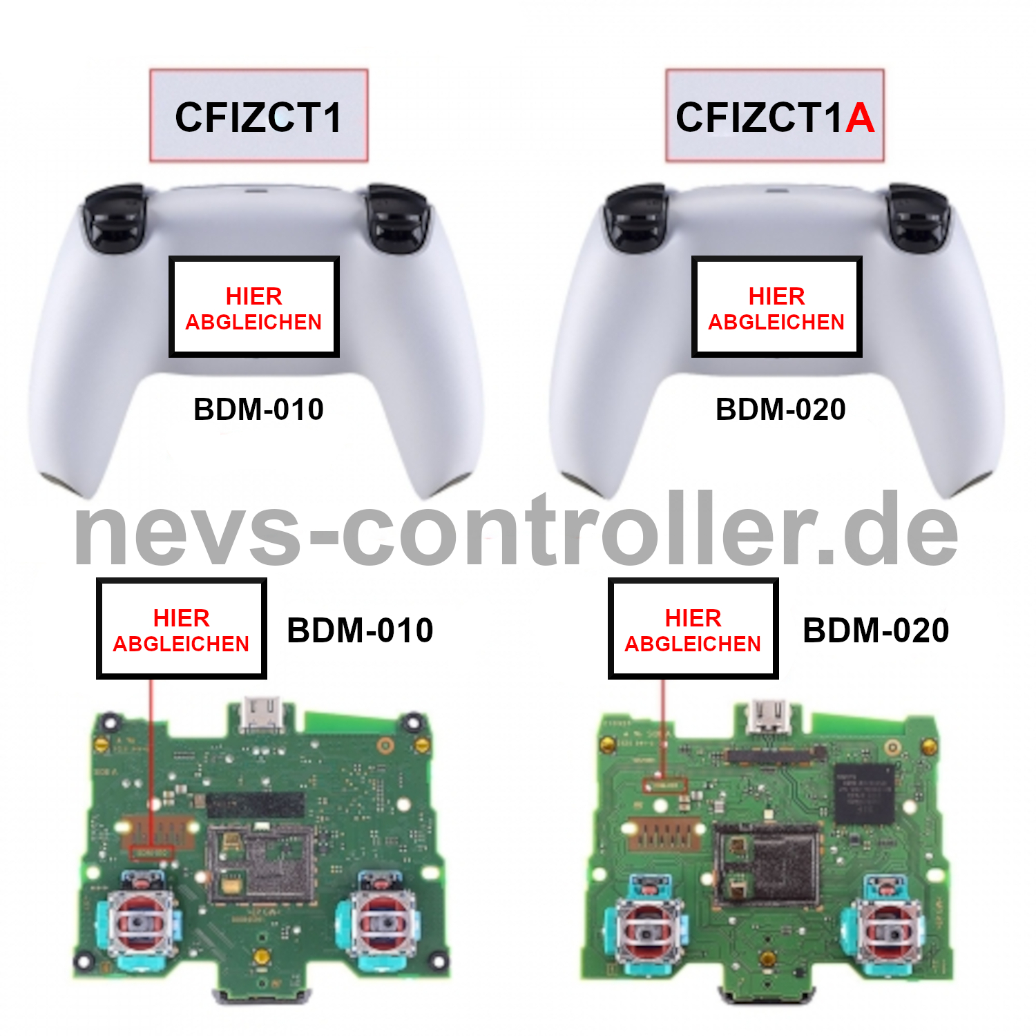 PS5 Controller Touchpad Modul PS5 / Sensor